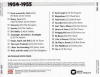 The Rock 'N' Roll Era 1954-1955 -Back